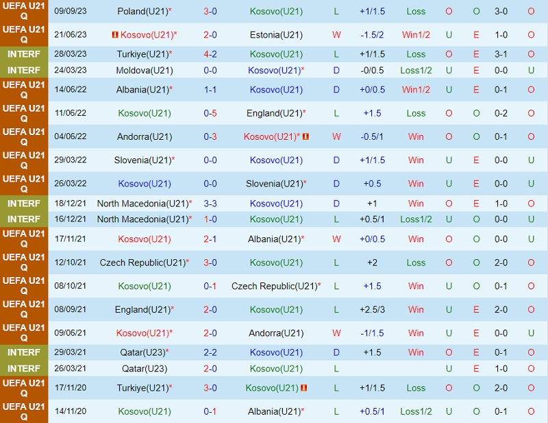 Nhận định U21 Kosovo vs U21 Đức 0h00 ngày 139 (Vòng loại U21 châu Âu 2025) 2 Nhận định U21 Kosovo vs U21 Đức 0h00 ngày 139 (Vòng loại U21 châu Âu 2025) 2