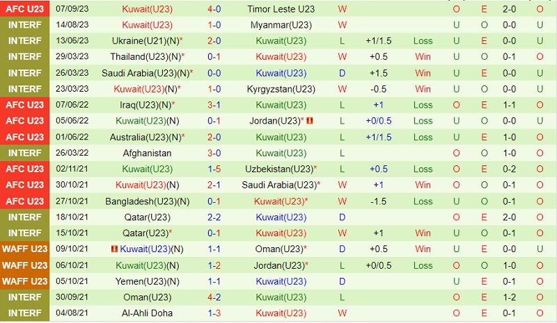 Nhận định U23 Iraq vs U23 Kuwait 0h00 ngày 139 (Vòng loại U23 châu Á 2024) 3