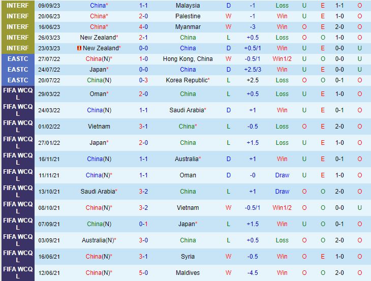 Nhận định Trung Quốc vs Syria 18h35 ngày 129 (Giao Hữu Quốc Tế 2023) 2
