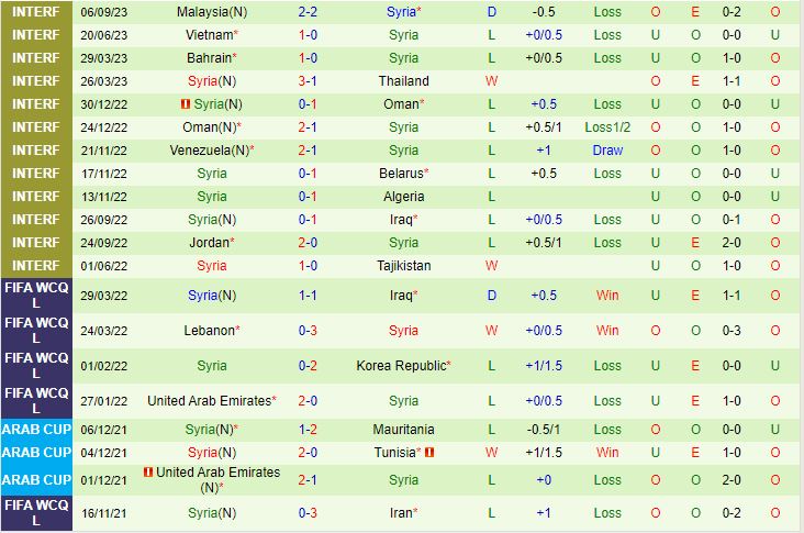 Nhận định Trung Quốc vs Syria 18h35 ngày 129 (Giao Hữu Quốc Tế 2023) 3
