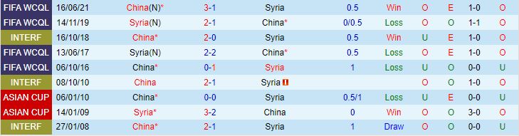 Nhận định Trung Quốc vs Syria 18h35 ngày 129 (Giao Hữu Quốc Tế 2023) 1