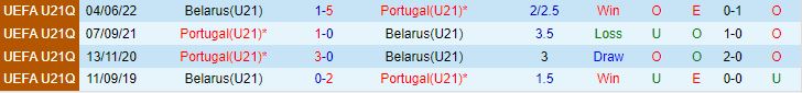 Nhận định U21 Belarus vs U21 Bồ Đào Nha 20h00 ngày 129 (Vòng loại U21 Châu Âu 2025) 1