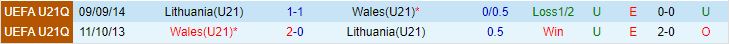 Nhận định U21 Lithuania vs U21 Wales 22h00 ngày 129 (Vòng loại U21 Châu Âu 2025) 1