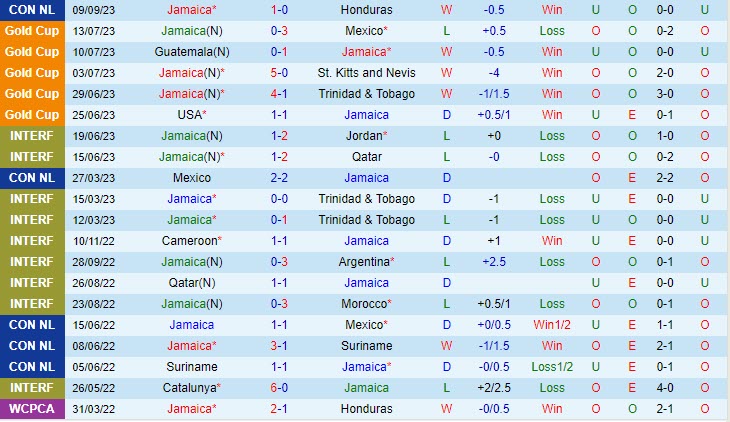 Nhận định Jamaica vs Haiti 07h06 ngày 1309 (CONCACAF Nations League) 2 Nhận định Jamaica vs Haiti 07h06 ngày 1309 (CONCACAF Nations League) 2