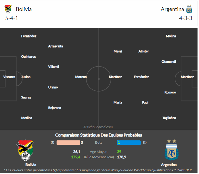 Nhận định Bolivia vs Argentina (03h00 ngày 139) Khó có bất ngờ 3 Nhận định Bolivia vs Argentina (03h00 ngày 139) Khó có bất ngờ 3