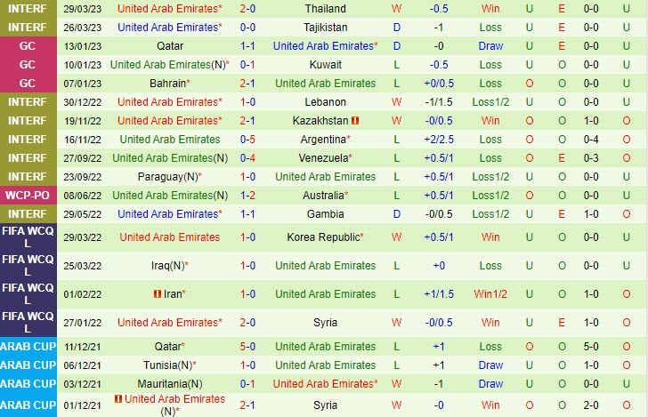 Nhận định Costa Rica vs UAE 23h00 ngày 1209 (Giao hữu quốc tế) 2