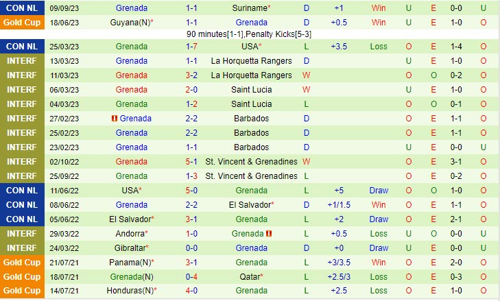 Nhận định Honduras vs Grenada 09h10 ngày 1309 (CONCACAF Nations League) 3