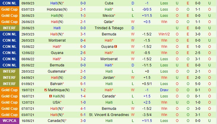 Nhận định Jamaica vs Haiti 07h06 ngày 1309 (CONCACAF Nations League) 3 Nhận định Jamaica vs Haiti 07h06 ngày 1309 (CONCACAF Nations League) 3