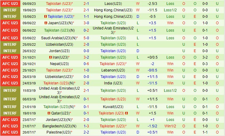 Nhận định U23 Australia vs U23 Tajikistan 22h30 ngày 1209 (Vòng loại U23 châu Á 2023) 2 Nhận định U23 Australia vs U23 Tajikistan 22h30 ngày 1209 (Vòng loại U23 châu Á 2023) 2