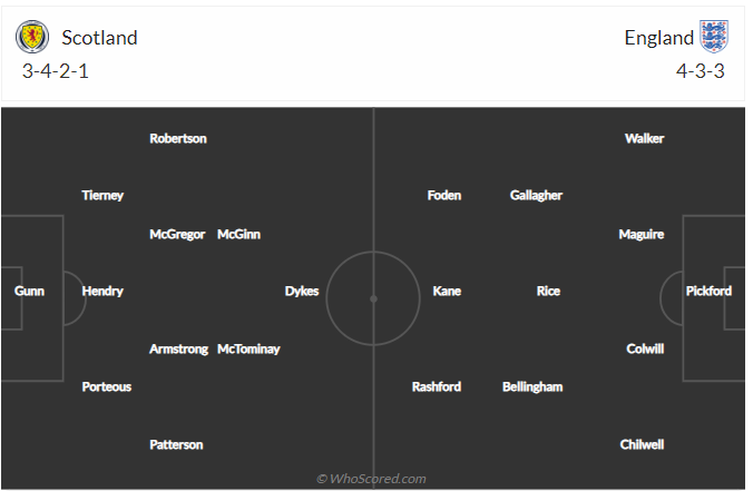 Nhận định Scotland vs Anh (01h45 ngày 139) Chờ mưa bàn thắng 3
