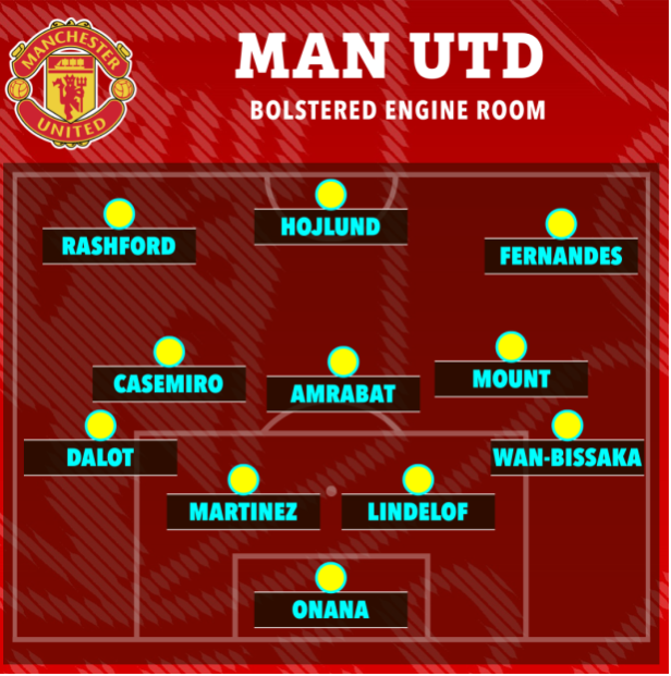 MU đá thế nào khi không có Antony và Jadon sancho 3 MU đá thế nào khi không có Antony và Jadon sancho 3