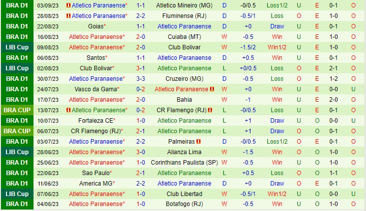 Nhận định Flamengo vs Paranaense 7h30 ngày 149 VĐQG Brazil 2023 3