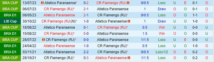 Nhận định Flamengo vs Paranaense 7h30 ngày 149 VĐQG Brazil 2023 1