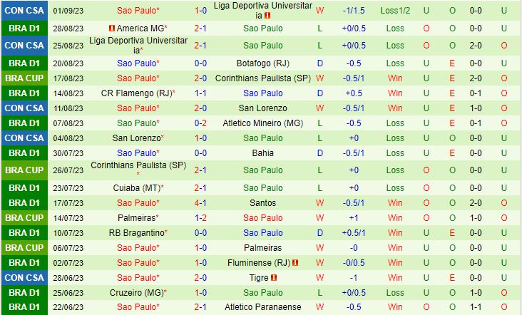 Nhận định Internacional vs Sao Paulo 7h30 ngày 149 VĐQG Brazil 2023 3
