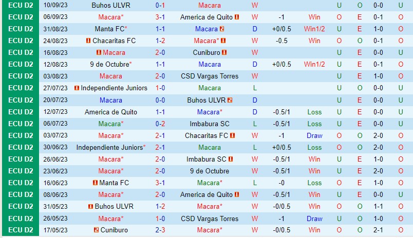 Nhận định Macara vs Independiente Juniors 7h00 ngày 139 (Hạng 2 Ecuador) 2