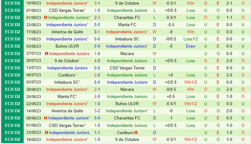 Nhận định Macara vs Independiente Juniors 7h00 ngày 139 (Hạng 2 Ecuador) 3