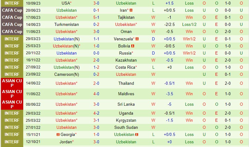 Nhận định Mexico vs Uzbekistan 6h30 ngày 139 (Giao hữu Quốc tế) 2