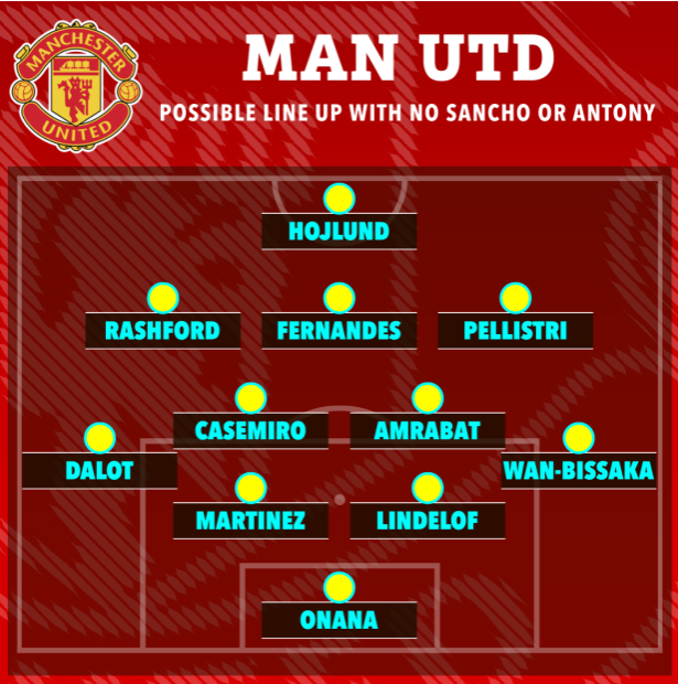 MU đá thế nào khi không có Antony và Jadon sancho 1 MU đá thế nào khi không có Antony và Jadon sancho 1