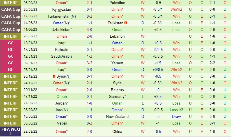 Nhận định Mỹ vs Oman 7h30 ngày 139 (Giao hữu Quốc tế) 2