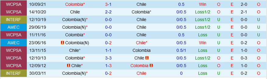 Chile vs Colombia