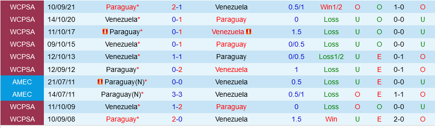 Venezuela vs Paraguay Venezuela vs Paraguay