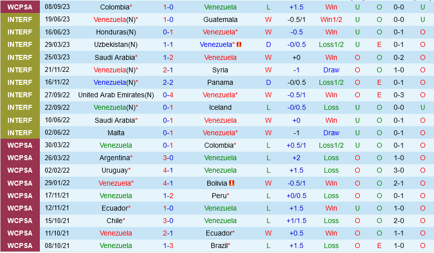 Venezuela vs Paraguay Venezuela vs Paraguay