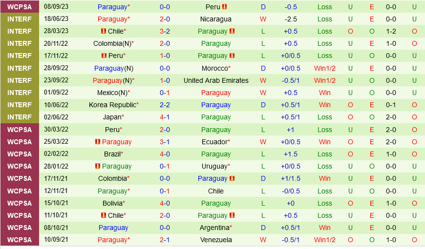 Venezuela vs Paraguay Venezuela vs Paraguay