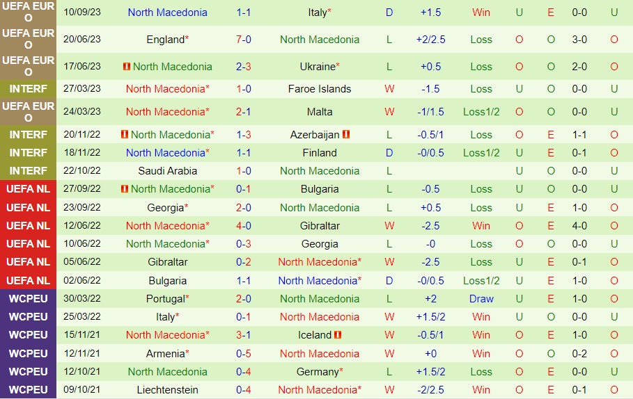 Nhận định bóng đá Malta vs Bắc Macedonia 1h45 ngày 139 (Vòng loại Euro 2024) 4