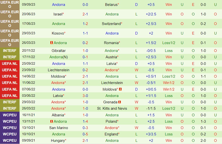 Nhận định - dự đoán Thụy Sĩ vs Andorra 1h45 ngày 139 (Vòng loại Euro 2024) 2