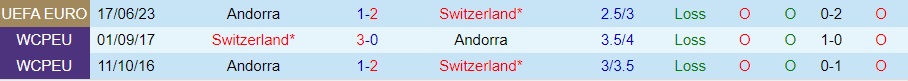 Nhận định - dự đoán Thụy Sĩ vs Andorra 1h45 ngày 139 (Vòng loại Euro 2024) 3