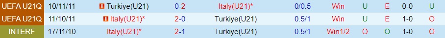 Nhận định U21 Thổ Nhĩ Kỳ vs U21 Italia 23h30 ngày 129 (Vòng loại U21 châu Âu 2025) 3