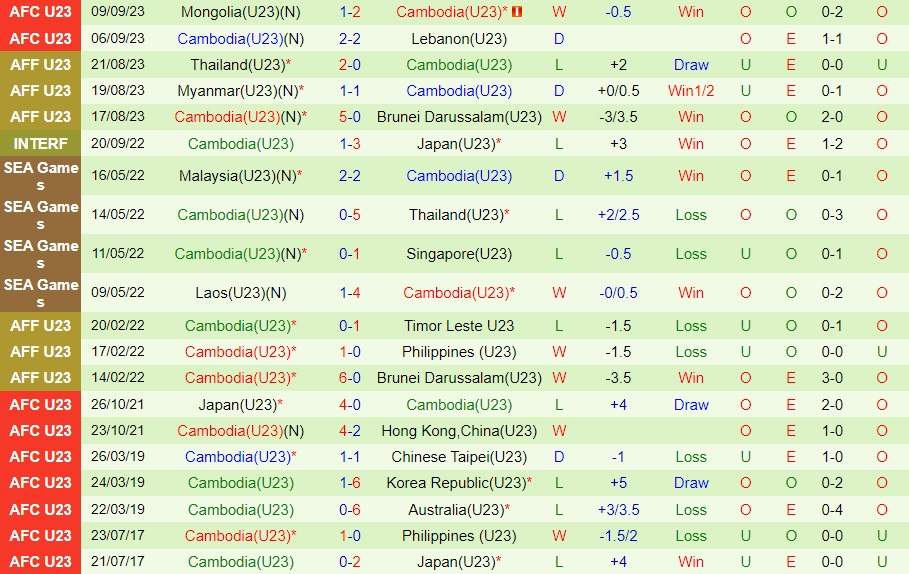 Nhận định U23 Saudi Arabia vs U23 Campuchia 23h00 ngày 129 (Vòng loại U23 châu Á 2024) 2