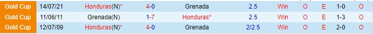 Nhận định Honduras vs Grenada 09h10 ngày 1309 (CONCACAF Nations League) 1