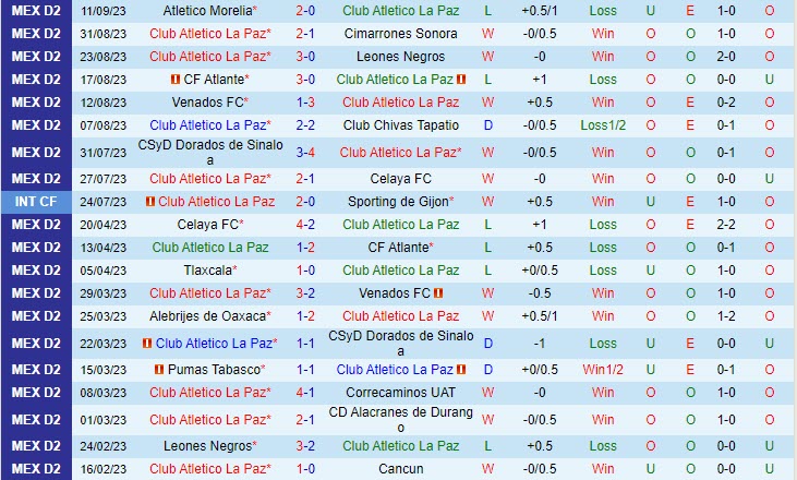 Nhận định Atletico La Paz vs Cancun 10h05 ngày 1409 Hạng 2 Mexico 2023 2 Nhận định Atletico La Paz vs Cancun 10h05 ngày 1409 Hạng 2 Mexico 2023 2