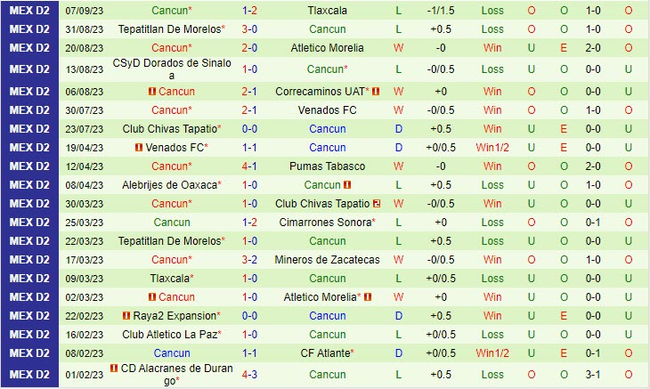 Nhận định Atletico La Paz vs Cancun 10h05 ngày 1409 Hạng 2 Mexico 2023 3 Nhận định Atletico La Paz vs Cancun 10h05 ngày 1409 Hạng 2 Mexico 2023 3