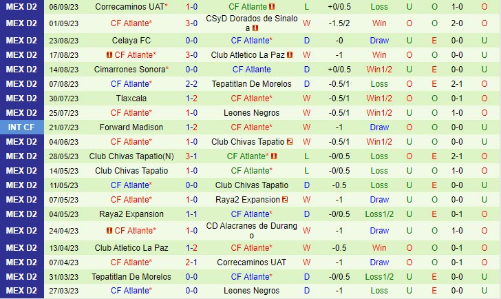 Nhận định Zacatecas vs Atlante 08h05 ngày 1409 Hạng 2 Mexico 2023 3 Nhận định Zacatecas vs Atlante 08h05 ngày 1409 Hạng 2 Mexico 2023 3