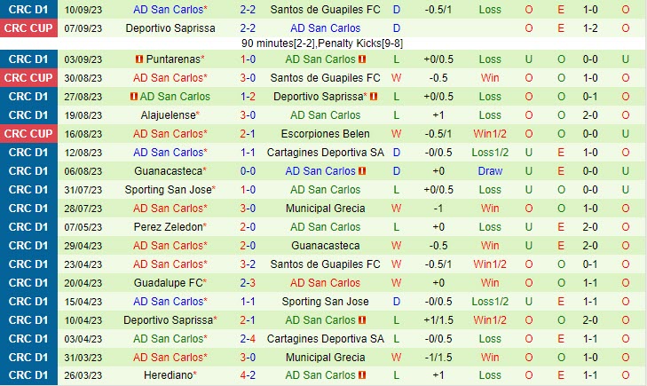 Nhận định Herediano vs San Carlos 07h00 ngày 1409 VĐ Costa Rica 2