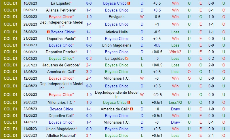 Nhận định Chico vs Santa Fe 5h45 ngày 149 VĐQG Colombia 2 Nhận định Chico vs Santa Fe 5h45 ngày 149 VĐQG Colombia 2