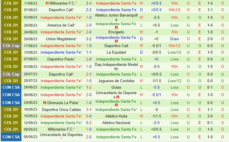 Nhận định Chico vs Santa Fe 5h45 ngày 149 VĐQG Colombia 3 Nhận định Chico vs Santa Fe 5h45 ngày 149 VĐQG Colombia 3