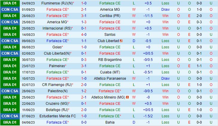 Nhận định Fortaleza vs Corinthians 5h00 ngày 159 VĐQG Brazil 2023 2