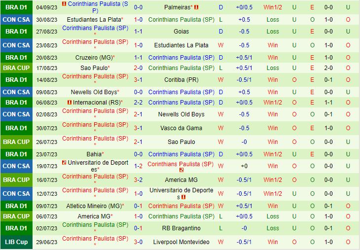 Nhận định Fortaleza vs Corinthians 5h00 ngày 159 VĐQG Brazil 2023 3