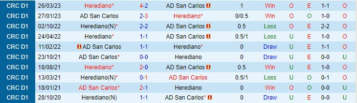 Herediano vs San Carlos