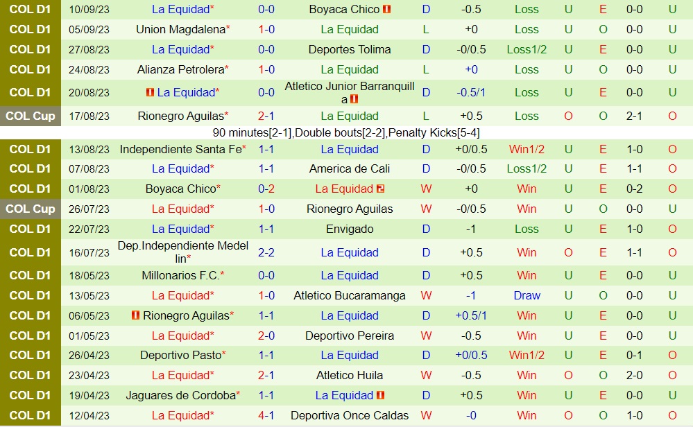 Nhận định Atletico Nacional vs La Equidad 8h20 ngày 149 (VĐQG Colombia 2023) 2