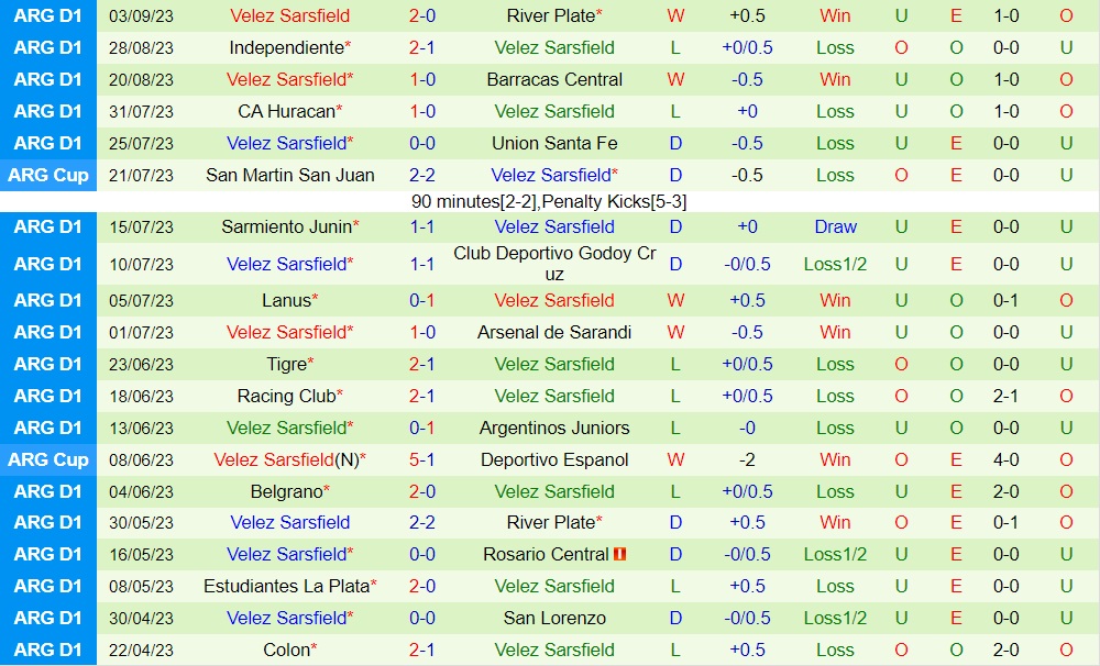 Nhận định Gimnasia vs Velez Sarsfield 4h00 ngày 149 (Cúp Liên đoàn Argentina 2023) 2 Nhận định Gimnasia vs Velez Sarsfield 4h00 ngày 149 (Cúp Liên đoàn Argentina 2023) 2