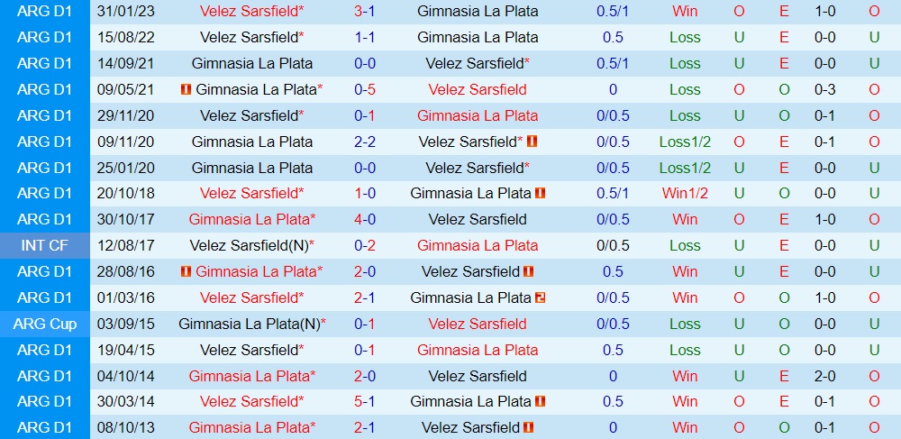Nhận định Gimnasia vs Velez Sarsfield 4h00 ngày 149 (Cúp Liên đoàn Argentina 2023) 3 Nhận định Gimnasia vs Velez Sarsfield 4h00 ngày 149 (Cúp Liên đoàn Argentina 2023) 3
