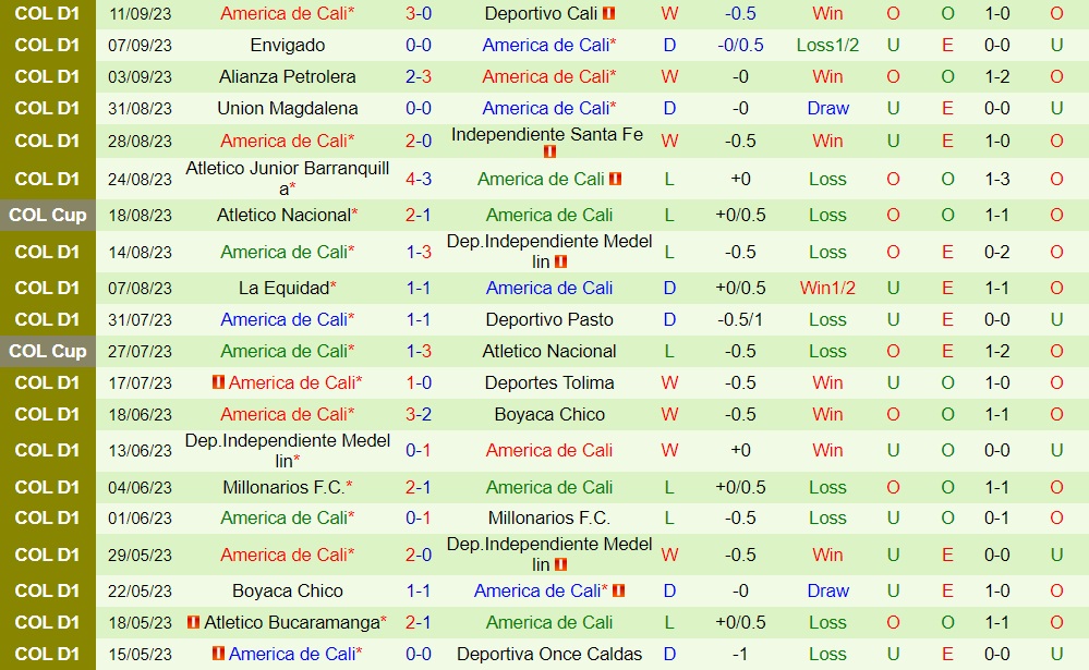 Nhận định Jaguares vs America de Cali 6h10 ngày 149 (VĐQG Colombia 2023) 2 Nhận định Jaguares vs America de Cali 6h10 ngày 149 (VĐQG Colombia 2023) 2