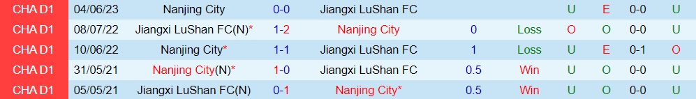 Nhận định Jiangxi Beidamen vs Nanjing City 18h30 ngày 139 (Hạng 2 Trung Quốc 2023) 3