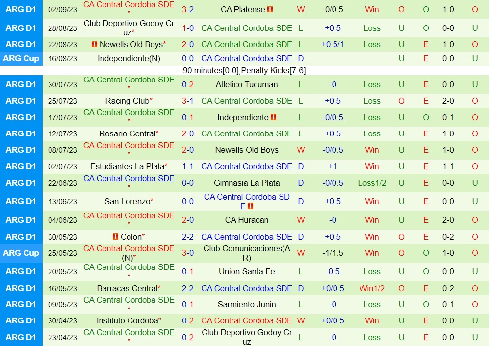 Nhận định Sarmiento vs Central Cordoba 6h00 ngày 149 (Cúp Liên đoàn Argentina 2023) 2