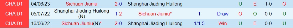 Nhận định Shanghai Jiading vs Sichuan Jiuniu 18h30 ngày 139 (Hạng 2 Trung Quốc 2023) 3 Nhận định Shanghai Jiading vs Sichuan Jiuniu 18h30 ngày 139 (Hạng 2 Trung Quốc 2023) 3