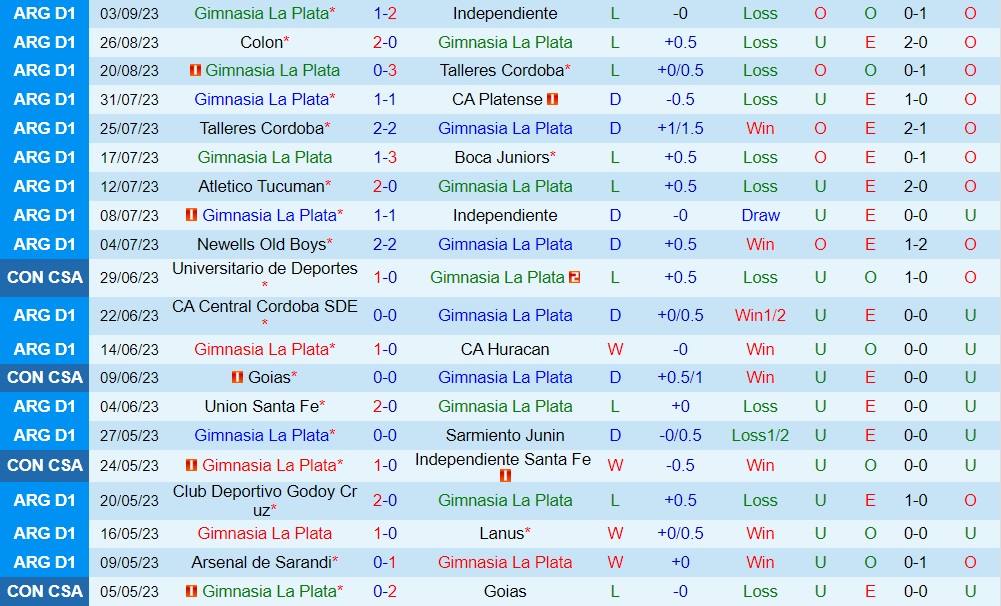 Nhận định Gimnasia vs Velez Sarsfield 4h00 ngày 149 (Cúp Liên đoàn Argentina 2023) 1 Nhận định Gimnasia vs Velez Sarsfield 4h00 ngày 149 (Cúp Liên đoàn Argentina 2023) 1